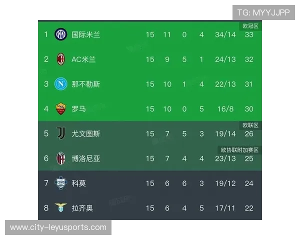 追逐欧冠席位：积分榜上的“生死追逐”，逐出欧冠